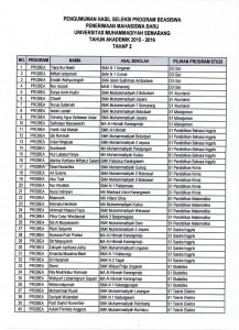 ralat pengumuman probea 1