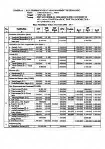 2015-16.110-KU-Biaya Pendidikan (Mahasiswa Baru) 2016-17_Perbaikan I (3)