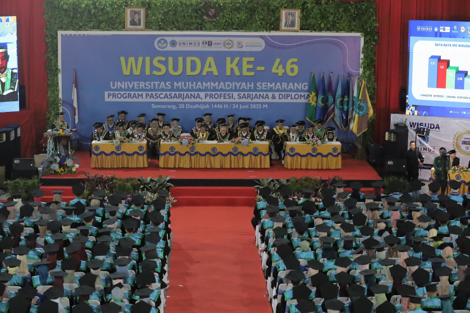 Read more about the article Unimus Gelar Wisuda ke-46, cetak lulusan yang karakter Islami, berintegritas, memiliki jiwa kepemimpinan dan kewirausahaan