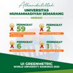 Debut Gemilang di UI GreenMetric 2025, UNIMUS Langsung Tembus 59 Besar Nasional