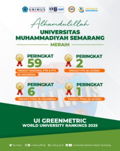 Read more about the article Debut Gemilang di UI GreenMetric 2025, UNIMUS Langsung Tembus 59 Besar Nasional