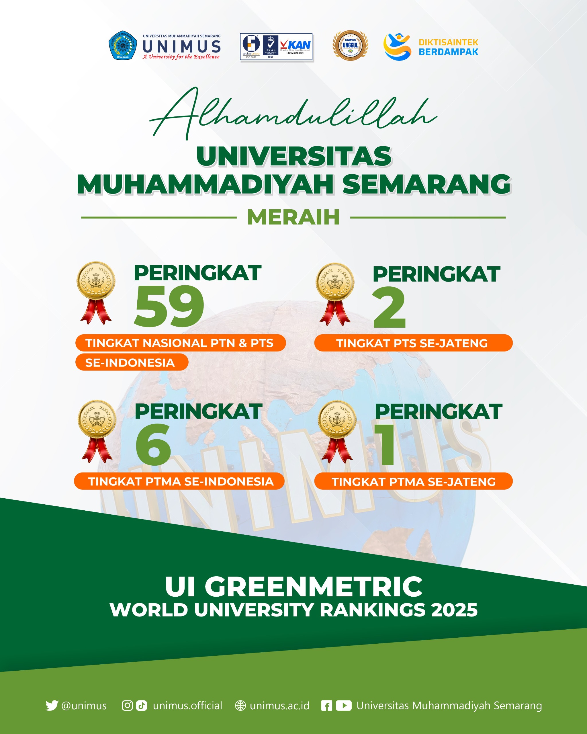 Read more about the article Debut Gemilang di UI GreenMetric 2025, UNIMUS Langsung Tembus 59 Besar Nasional